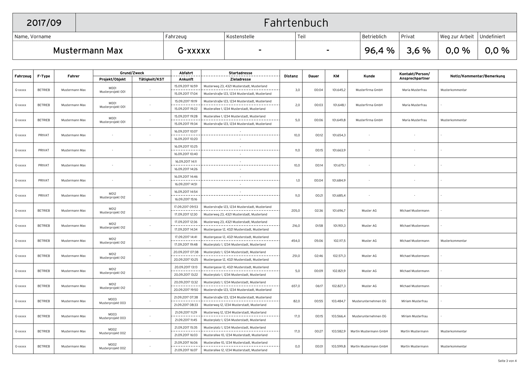 Export Fahrtenbuch